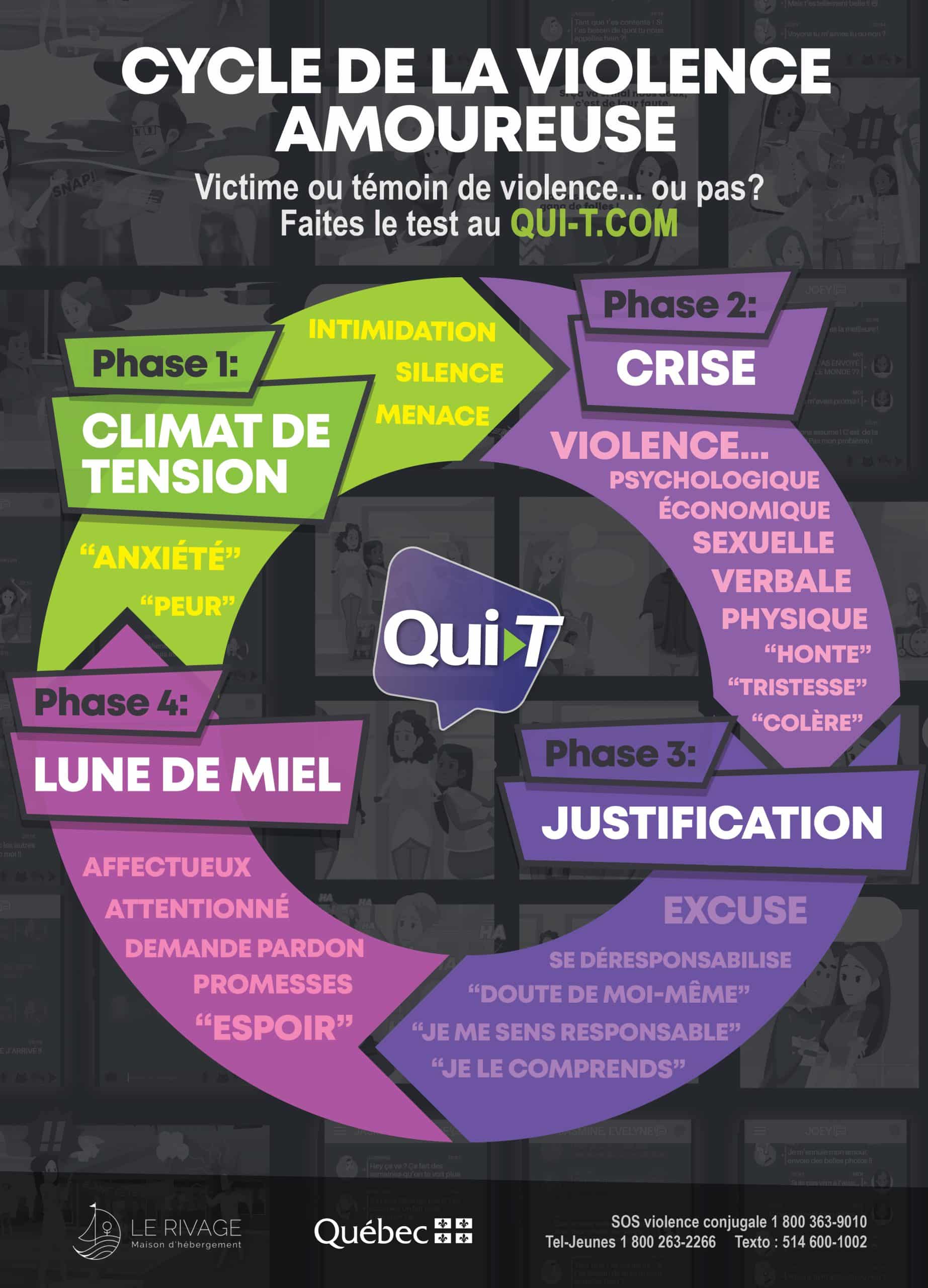 Affiche Qui-T Cycle de la V. Amoureuse