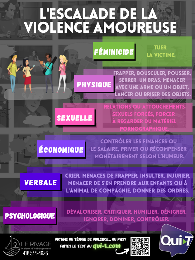 Escalade de la violence amoureuse